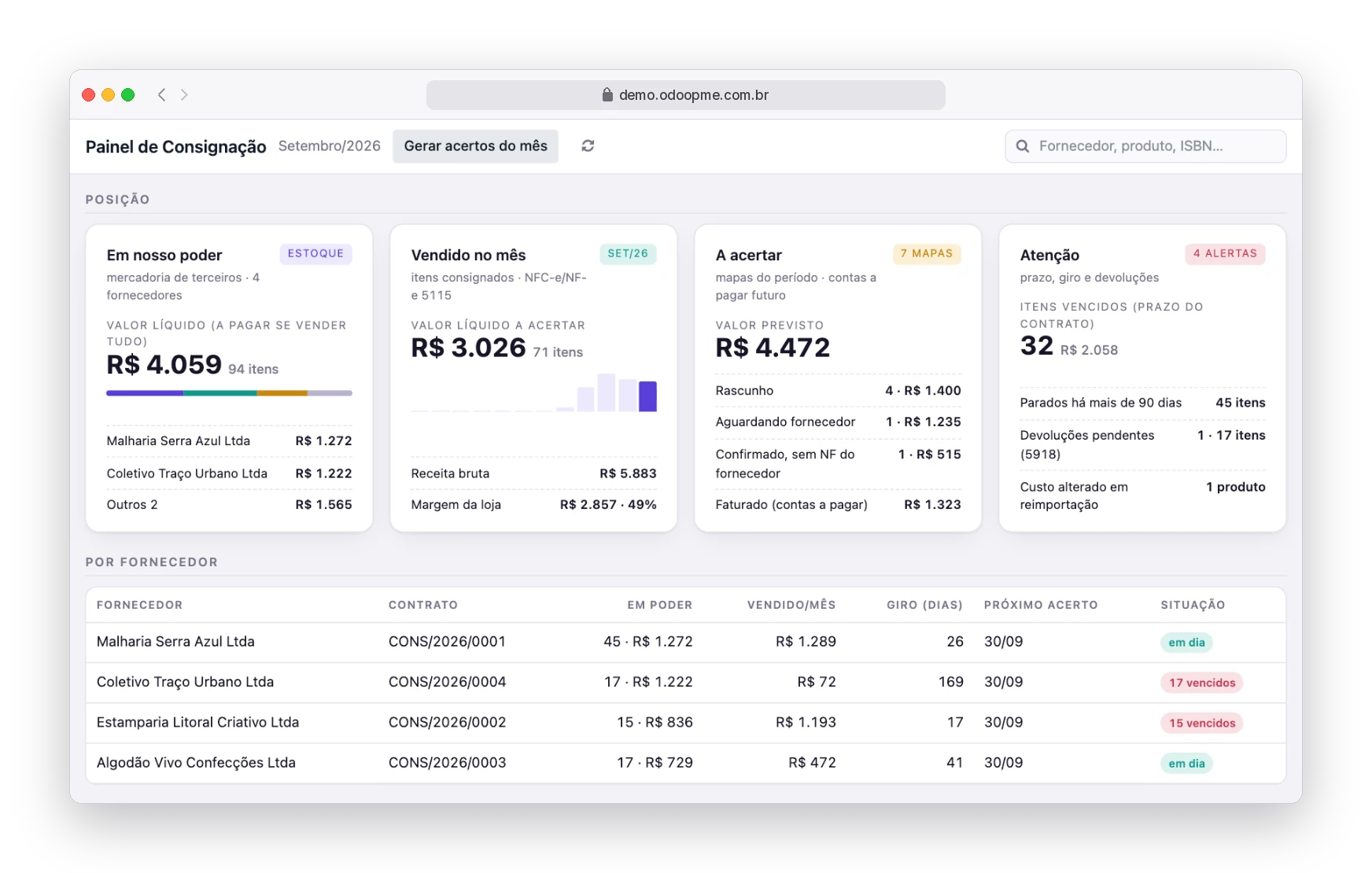 Painel de Consignação do Odoo360 com mercadoria em poder, vendas do mês, acertos e alertas por fornecedor